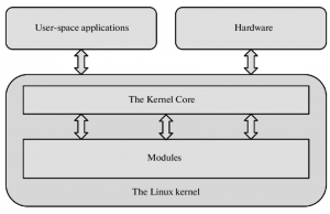 linux repairs